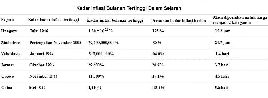 inflasi dalam sejarah 928