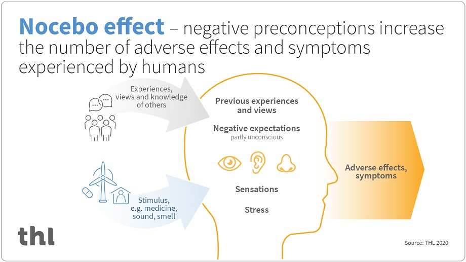 infografik nocebo