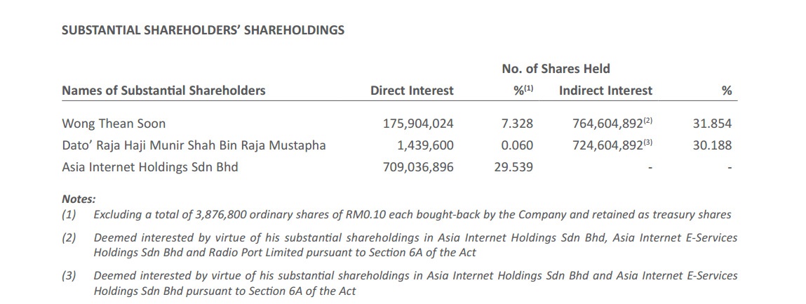 ini pegangan saham dato raja munir dalam myeg untuk kiraan contoh kekayaan forbes 243