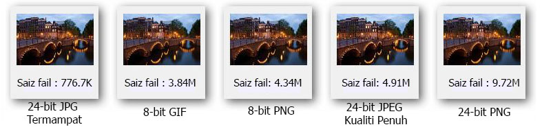 ini perbezaan jpeg gif png serta fungsi mereka 5li97
