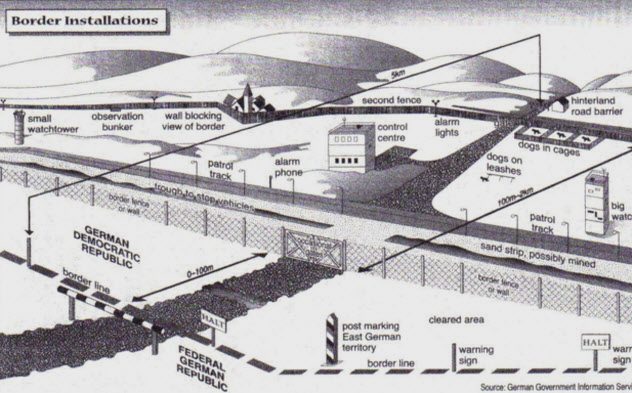 inner german border