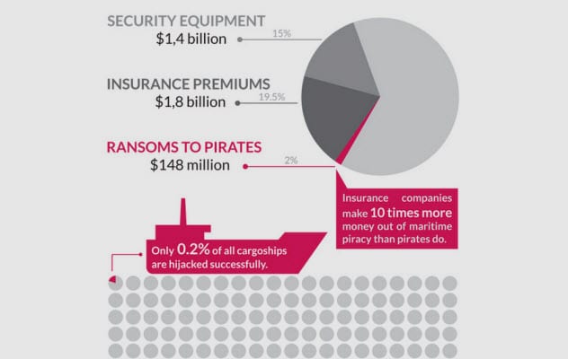 insurans rompakan somalia 305