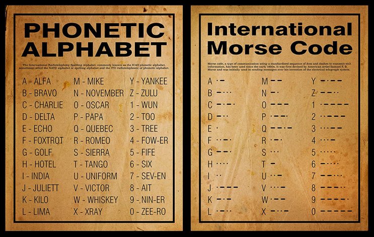 international morse code