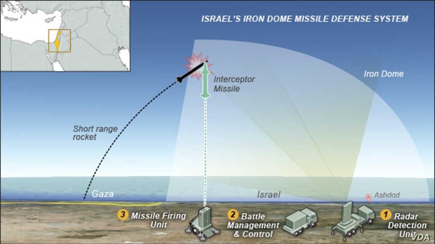 iron dome 27