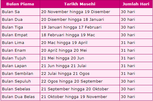 jadual bulan piama 930