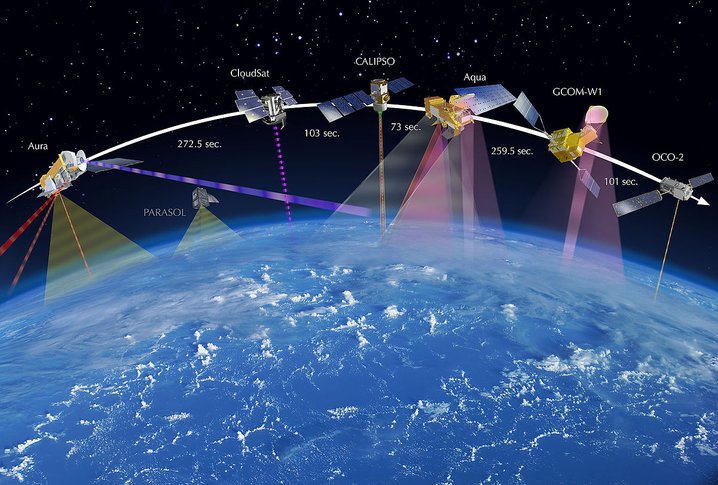 jenis satelit di angkasa