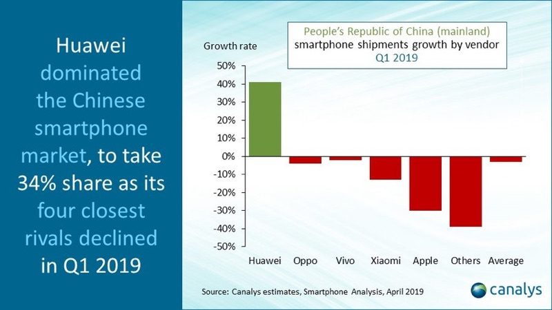 jualan telefon pintar di china