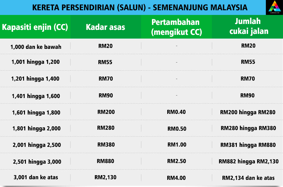 kadar cukai jalan kereta persendirian