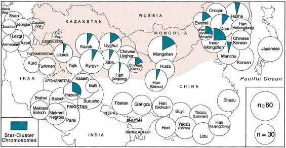 kajian genetik keturunan genghis khan