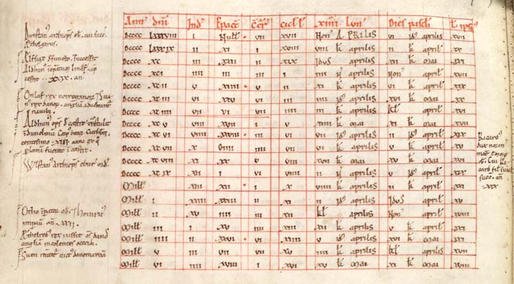 kalendar bede