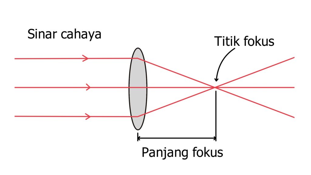 kanta cahaya