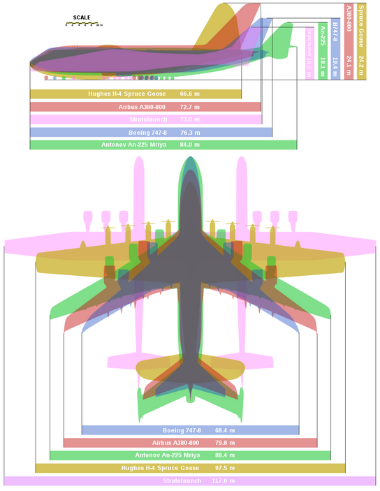 kapal terbang stratolaunch 926