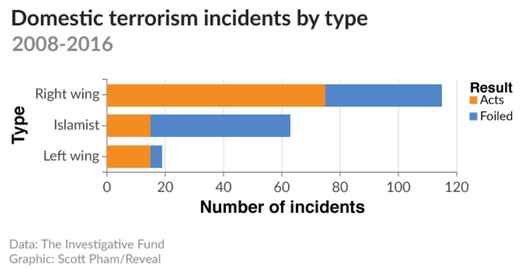 kejadian insiden keganasan terrorist pengganas