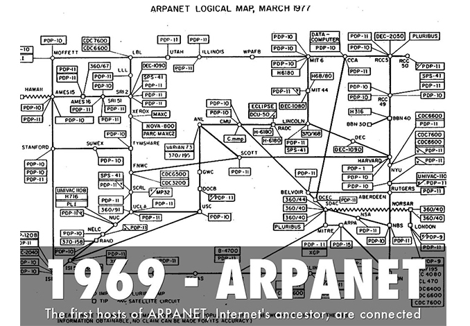 kelahiran arpanet sejarah penciptaan internet