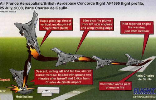 kemalangan concorde