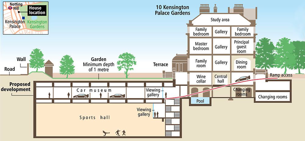 kensington homes