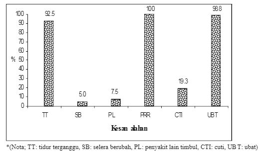 kesan alahan