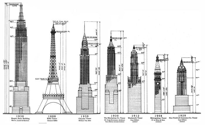 ketinggian empire state building