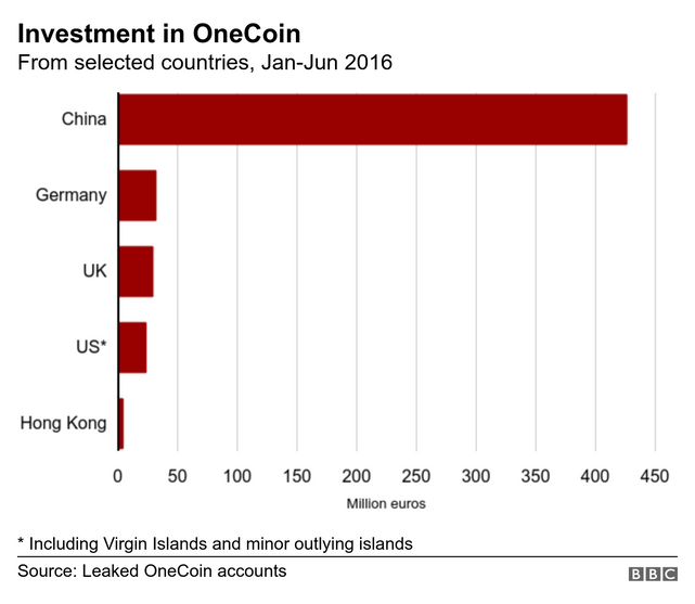 kriptowang onecoin 826