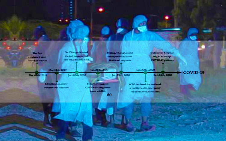 kronologi timeline lengkap kes wabak coronavirus covid 19 di malaysia dunia