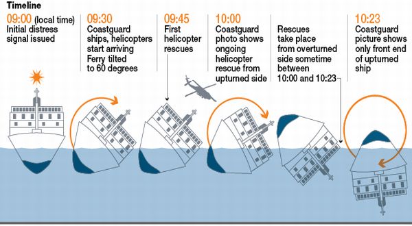 kronologi tragedi mv sewol