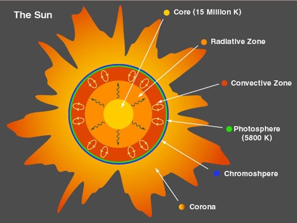 lapisan corona