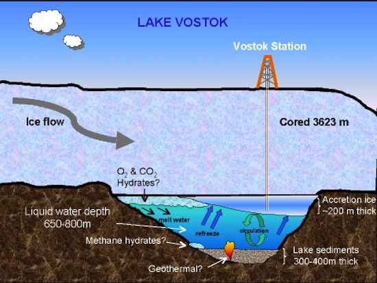 laut vostok