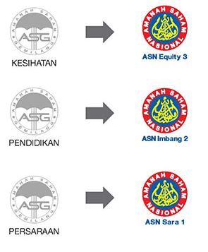 logo baru unit harga berubah 2