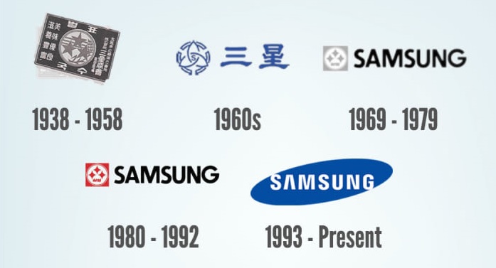 logo samsungs