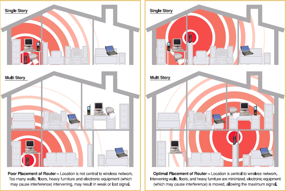 lokasi router dan kelajuan internet wifi