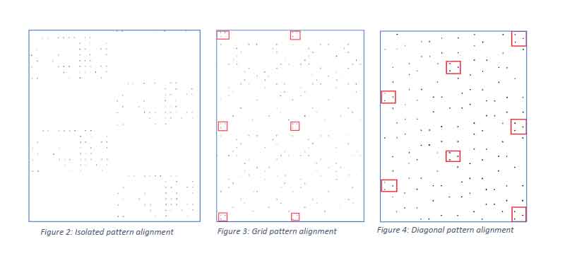 machine identification code pattern