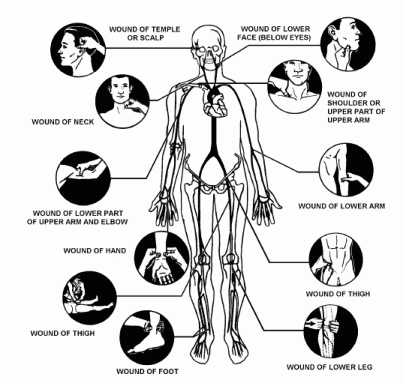 mata urat manusia dimmak death touch