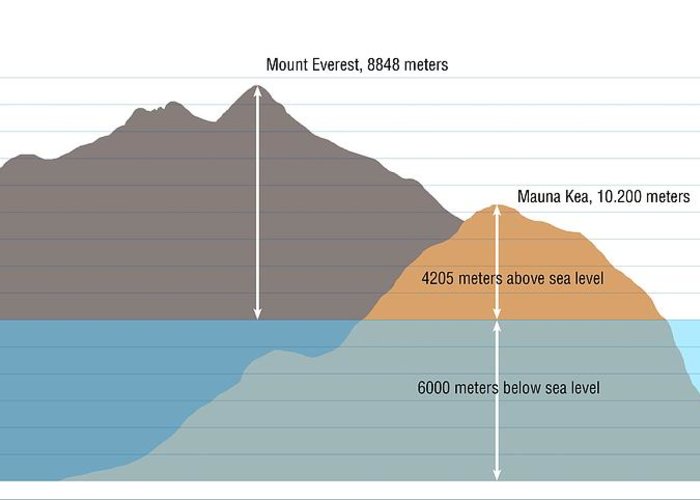 mauna kea