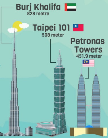 menara dibina oleh samsung 107