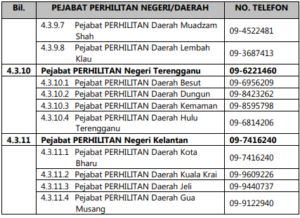 nombor telefon contact jabatan perhilitan 3