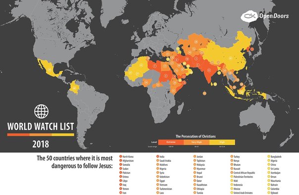 opendoors statistik kerajaan pro kristian