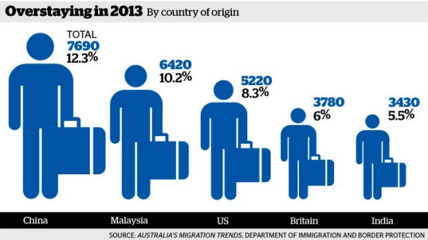 orang malaysia pati