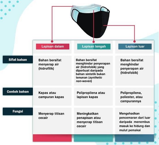 pelitup muka 219