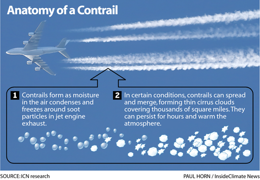 pembentukan contrail