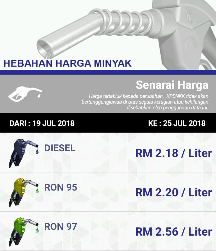 pengemaskinian harga petrol