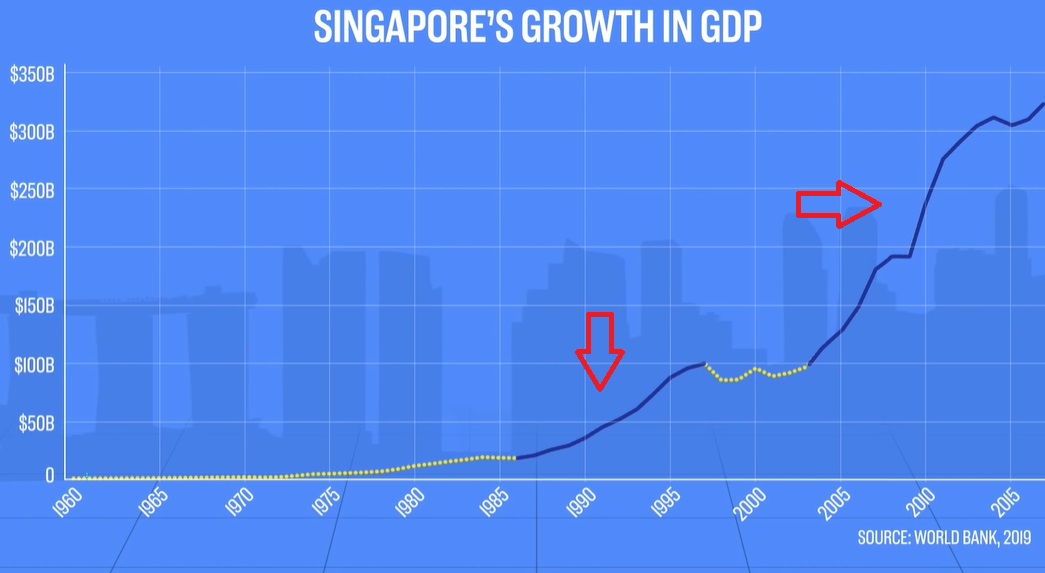 peningkatan kdnk singapura