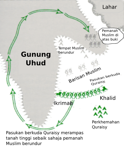 perang uhud 308