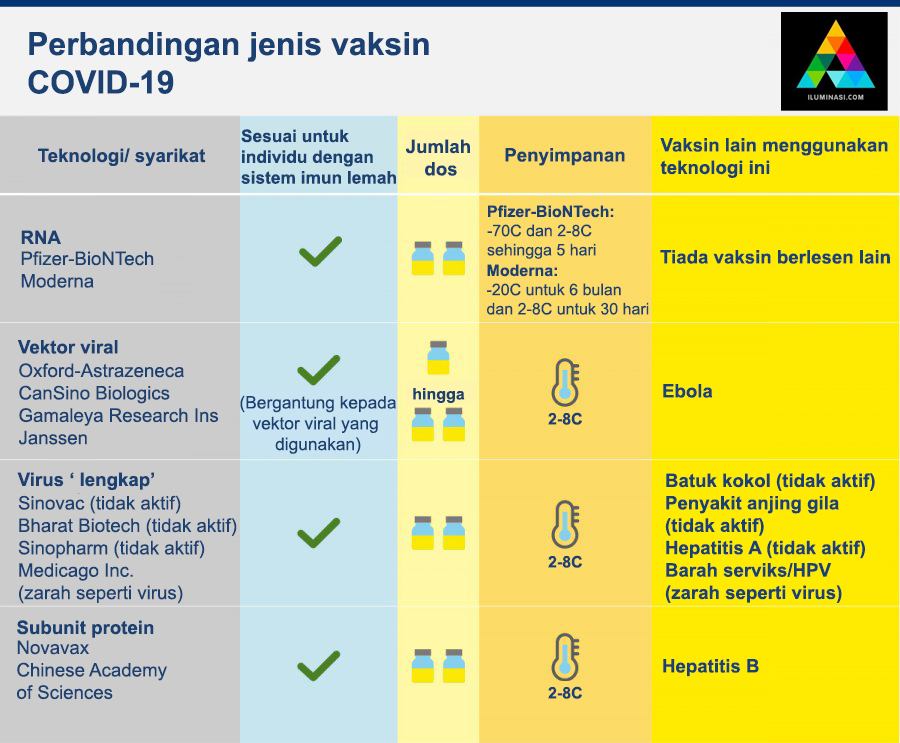 perbandingan jenis vaksin covid 19 230