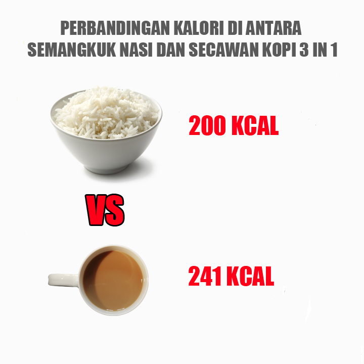 perbandingan kalori