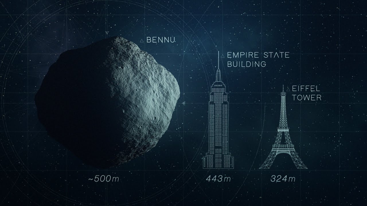 perbandingan saiz bennu dengan bangunan ikonik