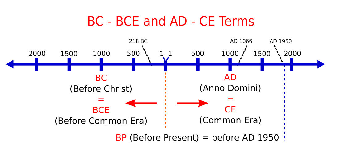 perbezaan bce dan bc