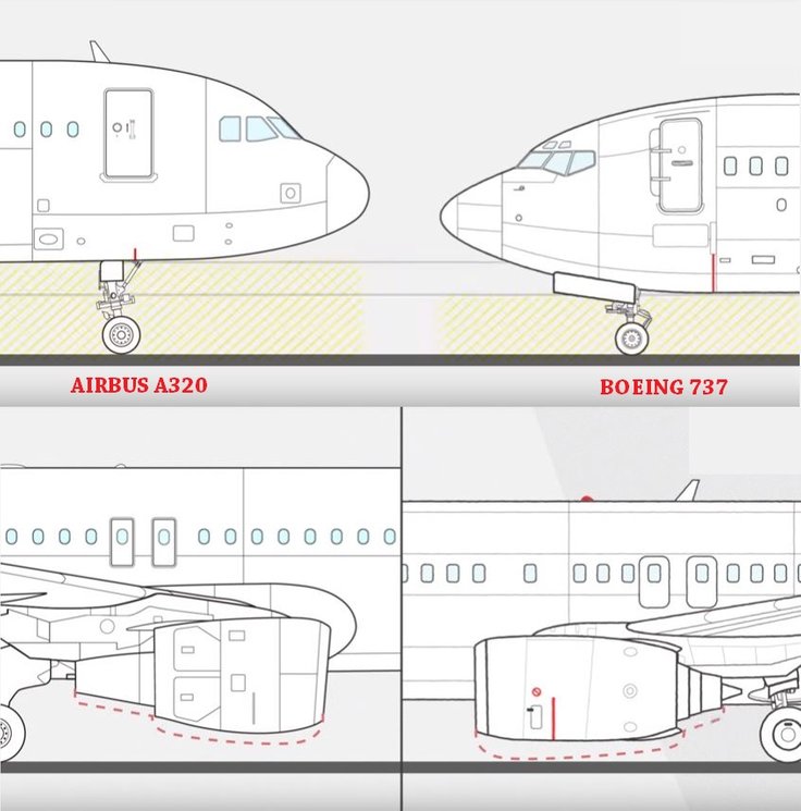 perbezaan ketinggian antara boeing 737 max 8 dan airbus a320 254