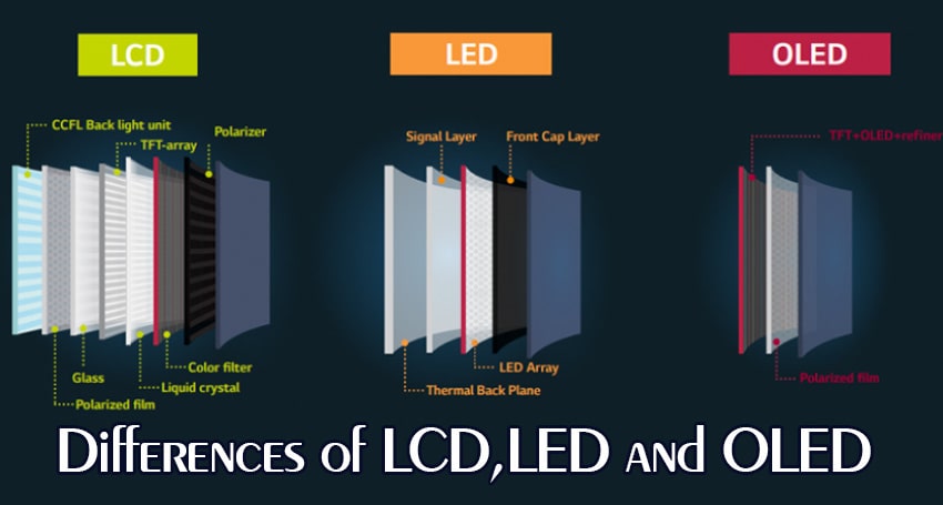 perbezaan lec lcd oled