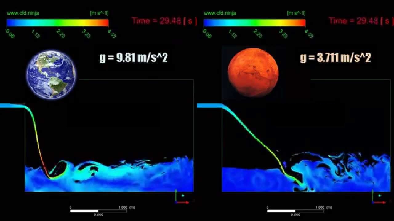 perbezaan tarikan graviti di bumi dan marikh