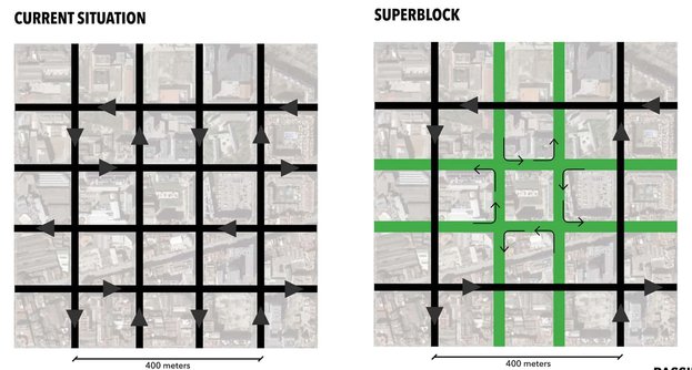 perubahan superblok